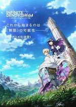 Watch Infinite Dendrogram 0123movies